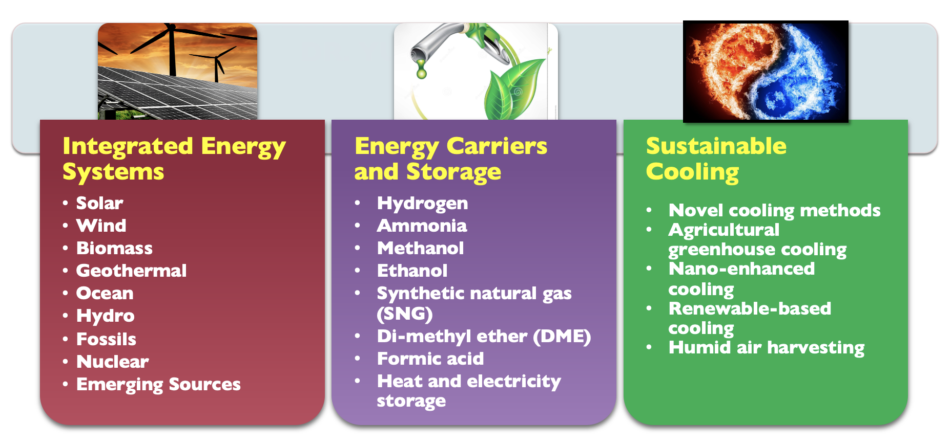 Sustainable Utilization of Novel Renewable Energy Integration & Storage